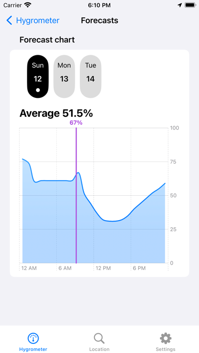 Hygrometer - Air humidity Screenshot