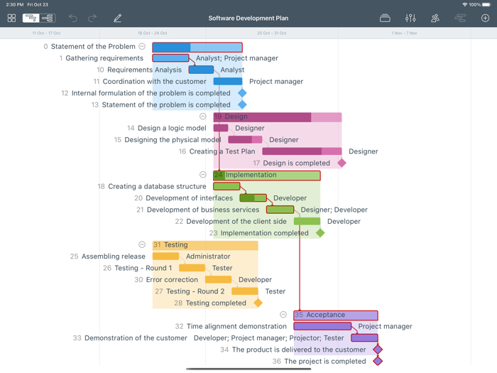 Project Office X Bundle