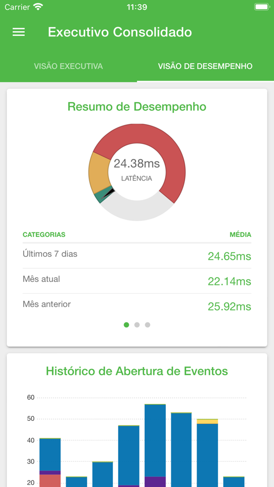 #3. Oi GIS (iOS) By: Oi S.A.