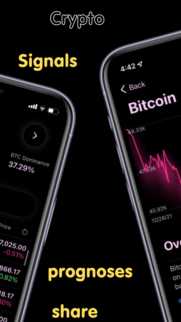 Crypto Signals  Trading