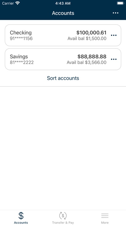 Midwest Coalition of Labor CU