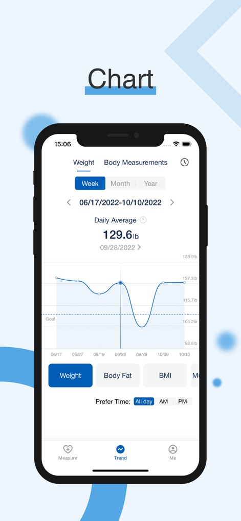 Fit Profile-GE branded scales - Users can visually track their fitness journey through dynamic charts, monitoring long-term trends for weight and body fat, and analyzing daily average changes over selected periods.