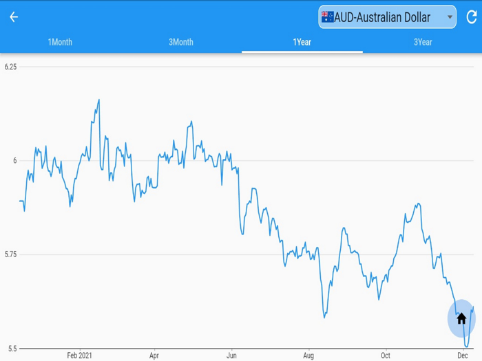 香港 銀行 外幣 匯率