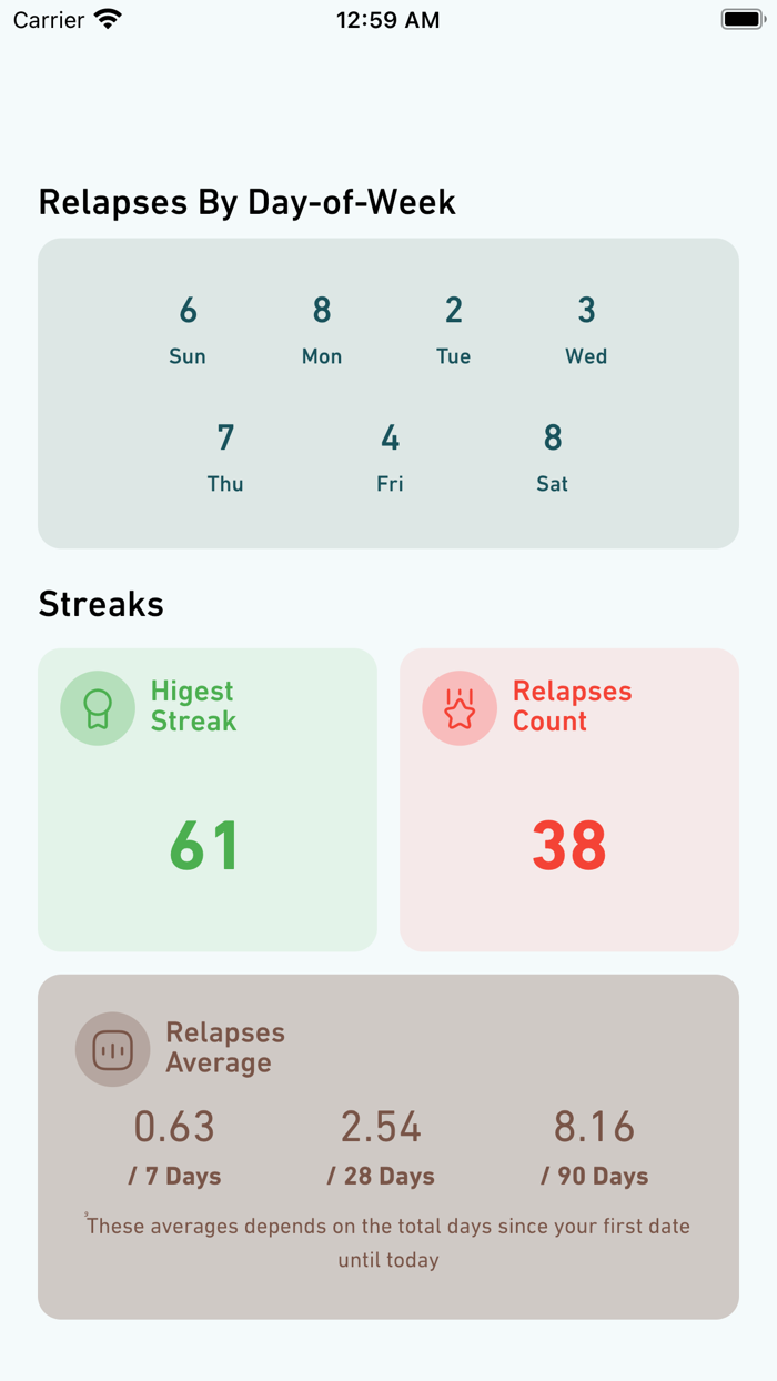 Reboot App - For Better Life
