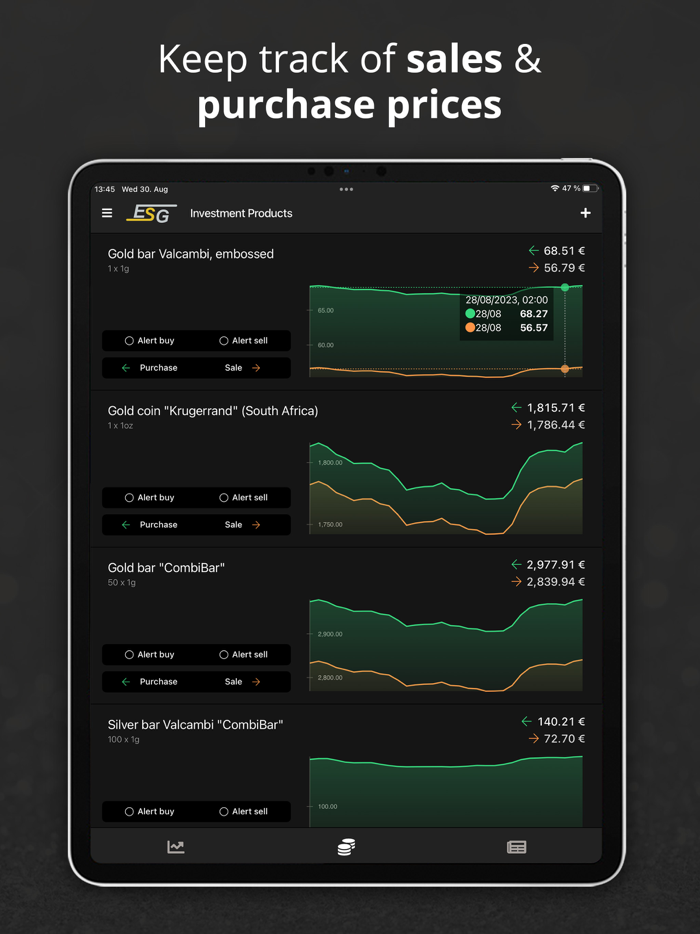 Gold Price and Precious Metals