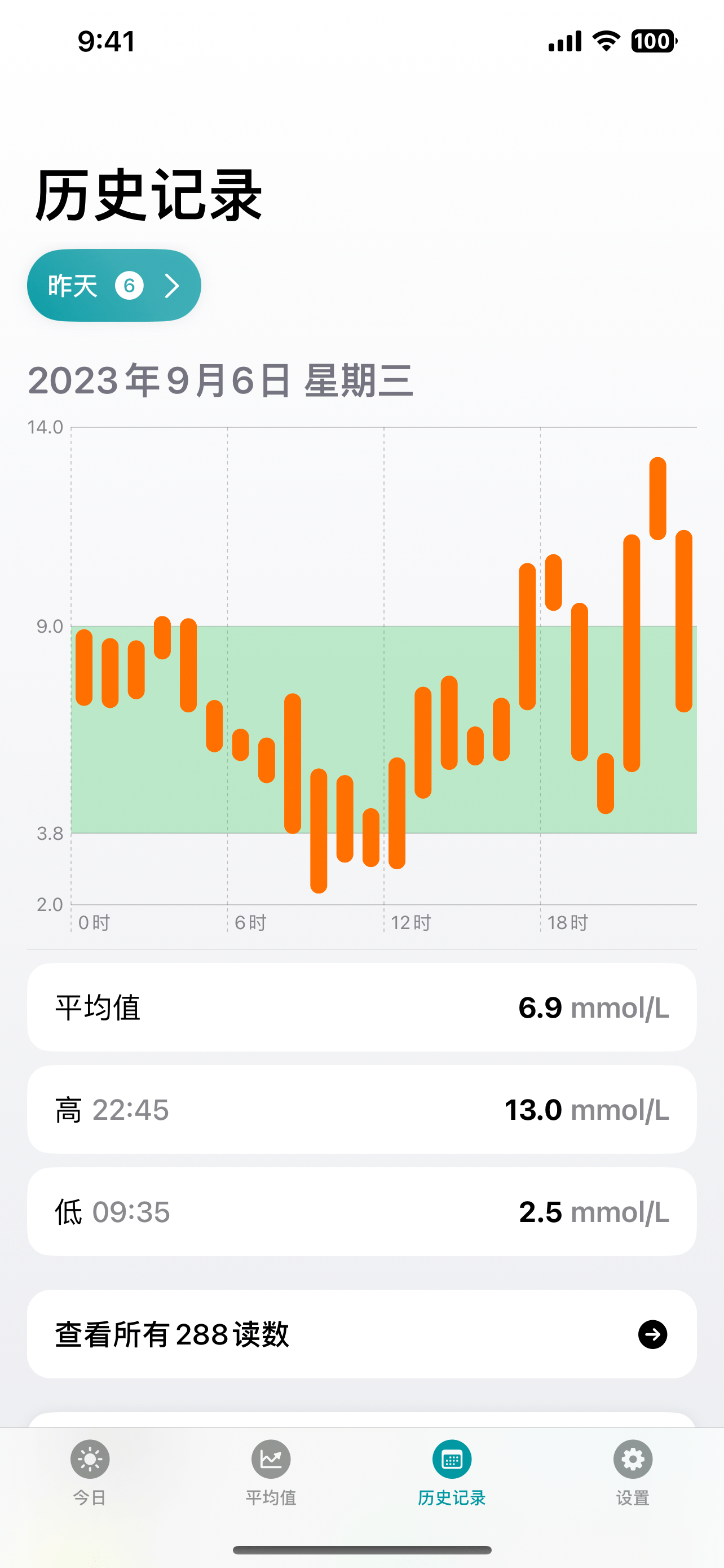 Glucomate：糖尿病追踪