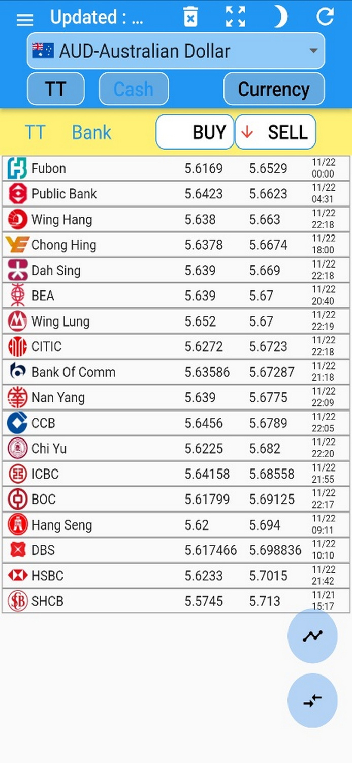 香港 銀行 外幣 匯率