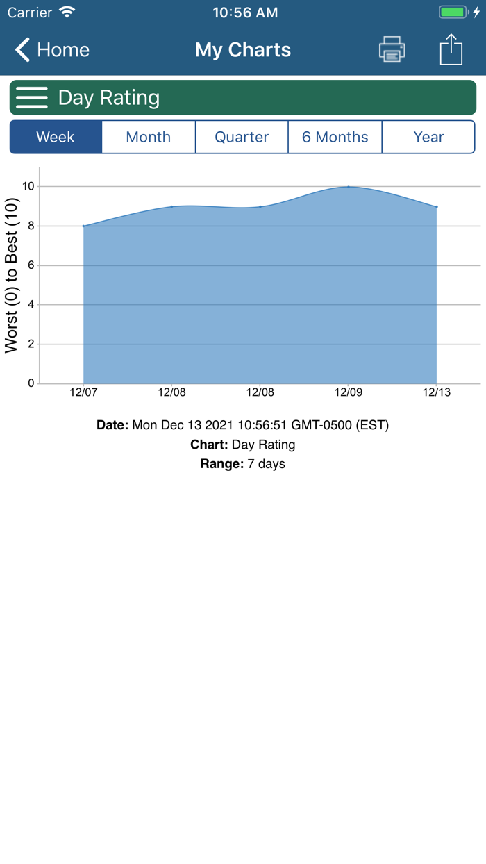 Bladder Cancer Manager