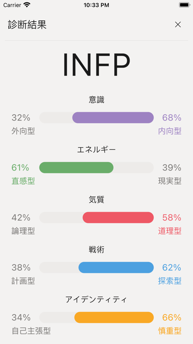 16 性格診断テスト - 60問のおすすめ画像3