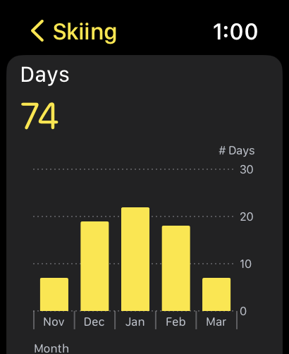 Sendometer Ski and Snowboard