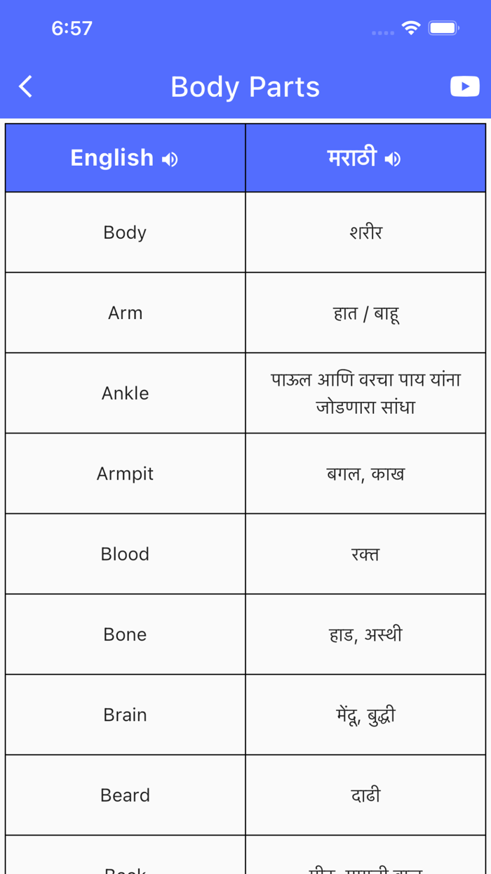 Daily Words English to Marathi