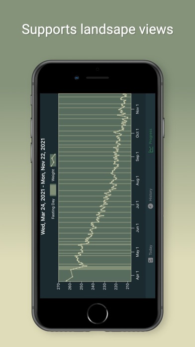 Fasty: Fasting Tracker Screenshot
