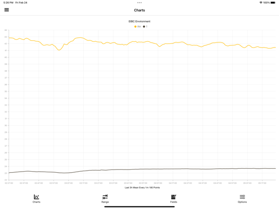 Screenshot #4 pour InfluxDB Cloud Chart Viewer