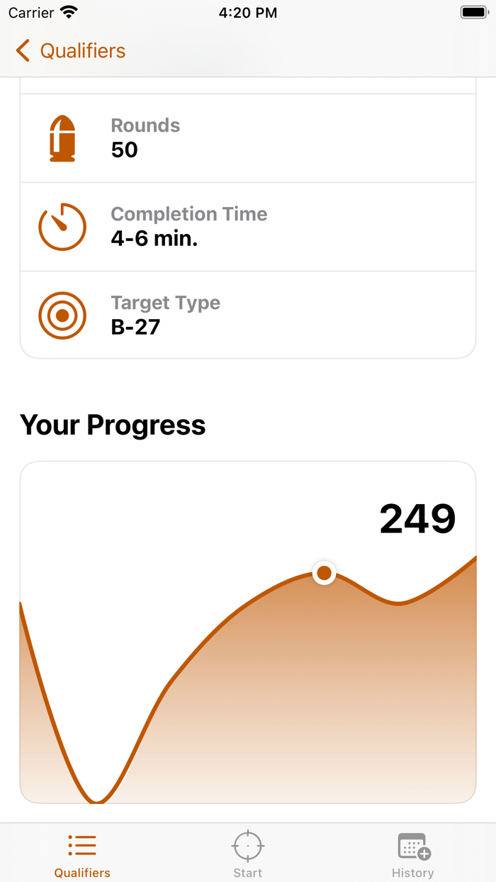 Texas LTC Range Qualifier