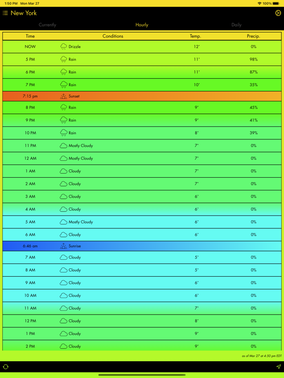 Screenshot #6 pour Currently - A Weather App