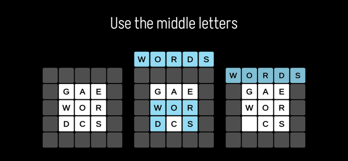Wordathlon The anagram puzzle
