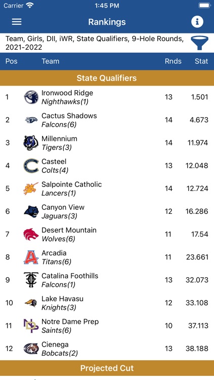 AZPREPS365 Golf screenshot-6