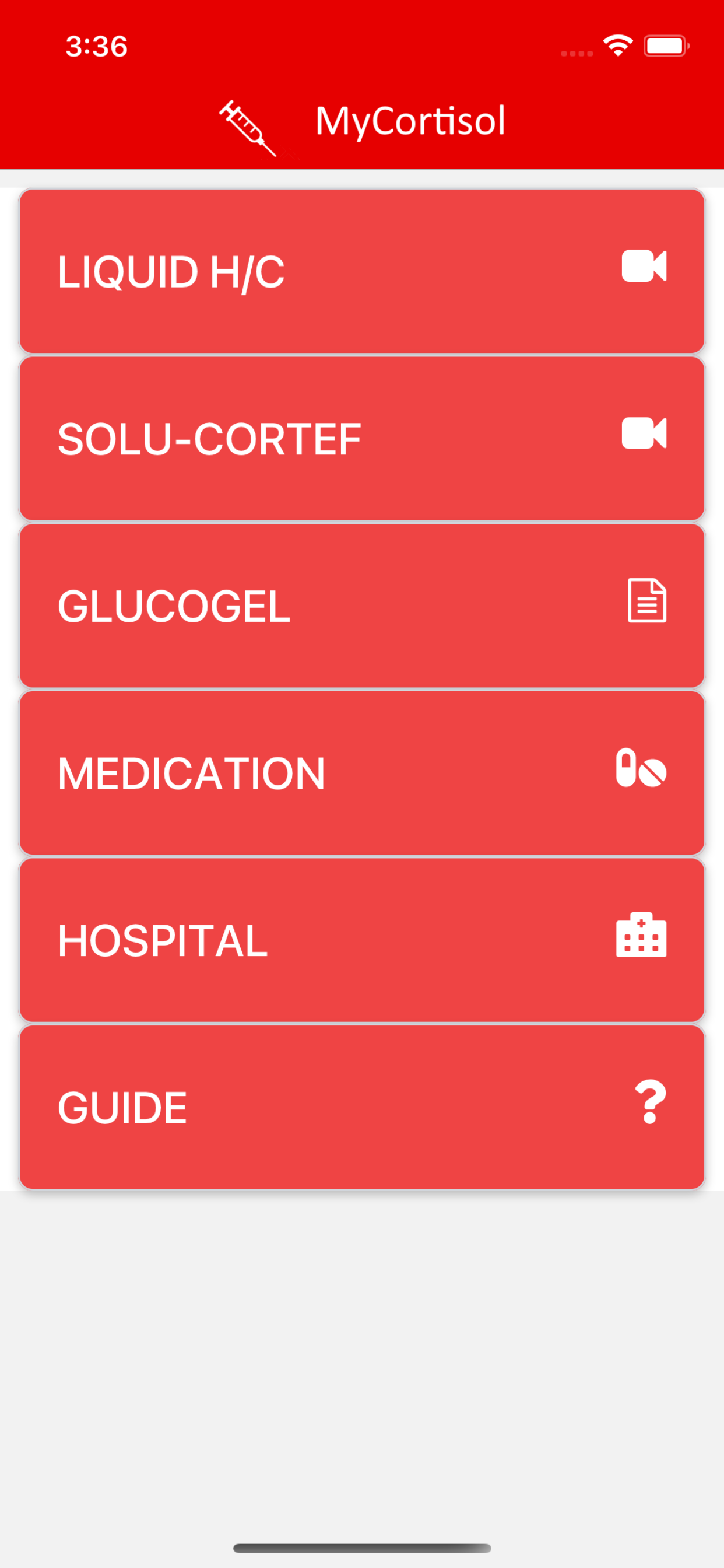 My Cortisol
