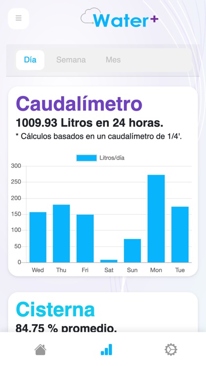 WaterPlus screenshot-4