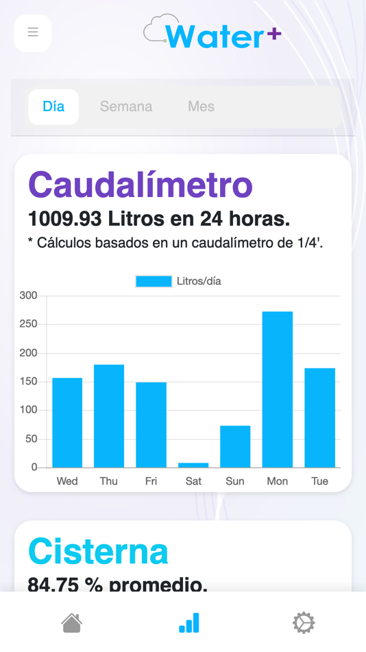 #5. WaterPlus (iOS) 由: SLM Cloud