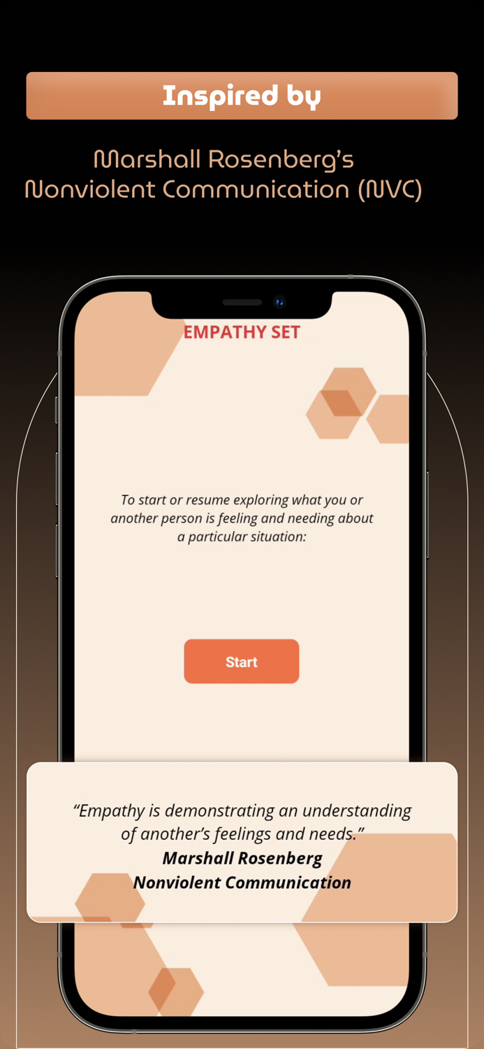 Empathy Set Feelings and Needs