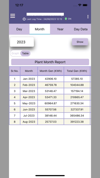 Suryalog Cloud screenshot-7