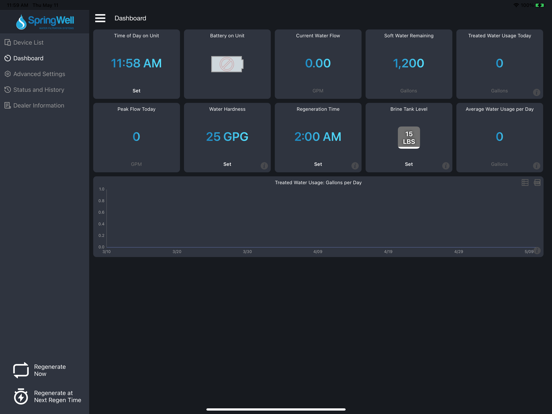 SpringWell Water Smart App iPad screenshot 2 - Lifestyle app