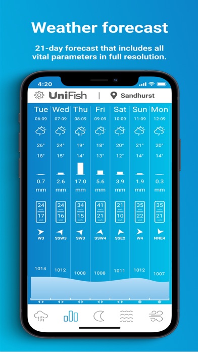 UniFishPro Weatherのおすすめ画像2