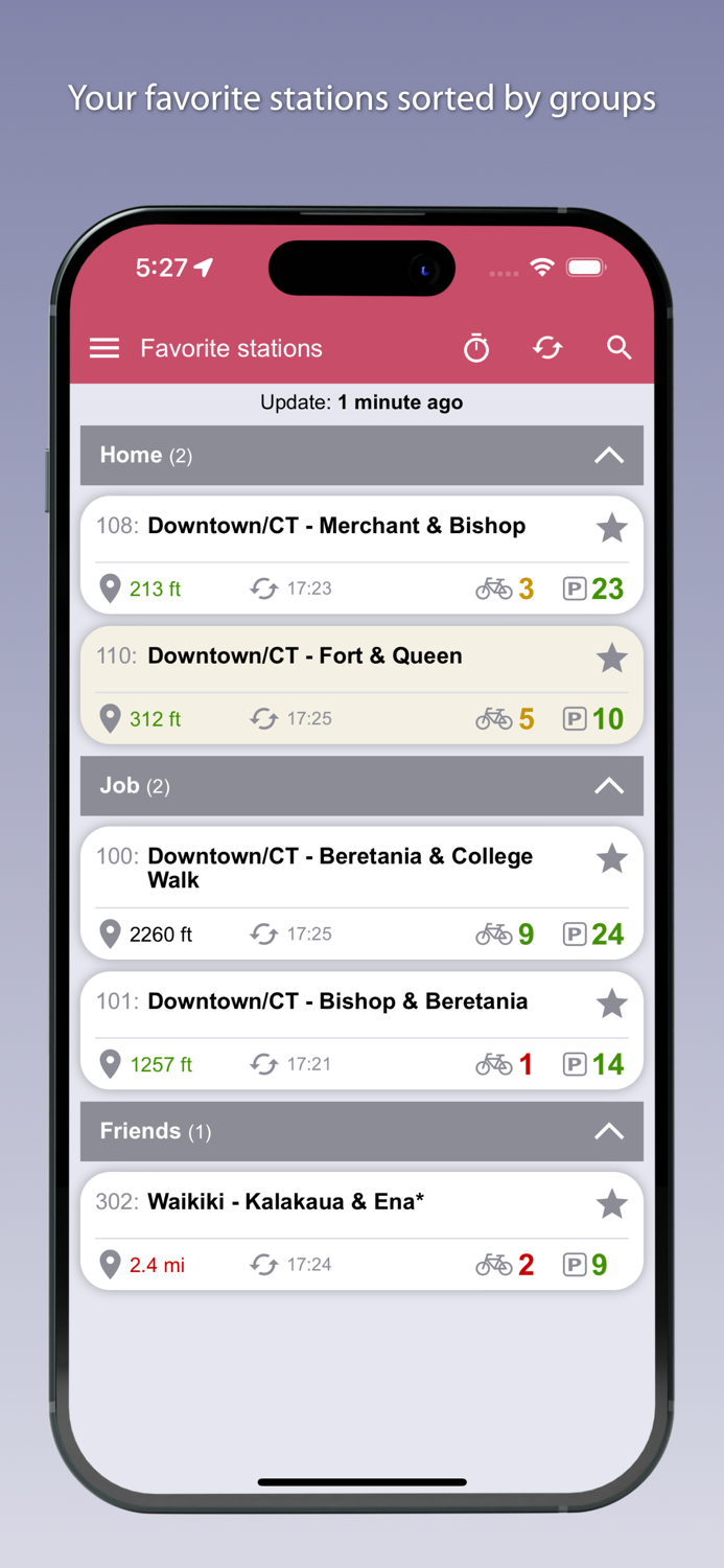 Hawaii Bikes - Unofficial