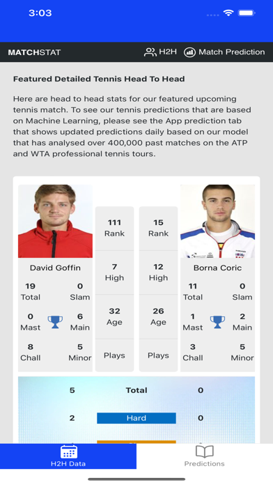 Tennis Predictions Today Screenshot