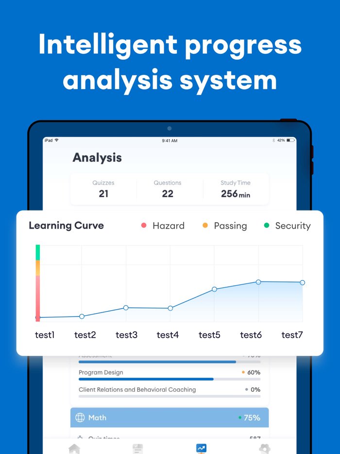 ACSM CPT Fitness Prep