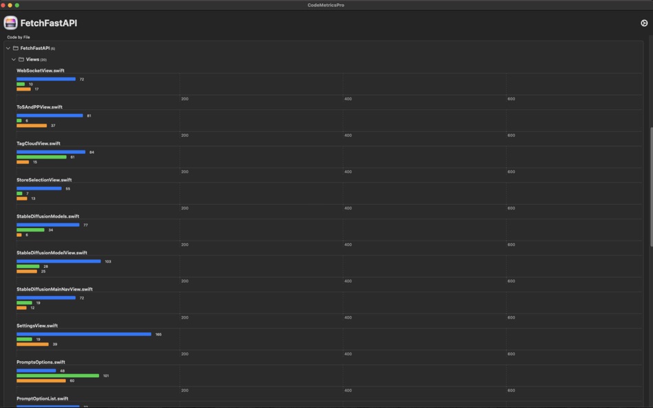 #2. CodeMetricsPro (macOS) 由: Esquilax Games