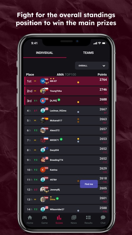 RADD MX Fantasy - MXGP AMA SX