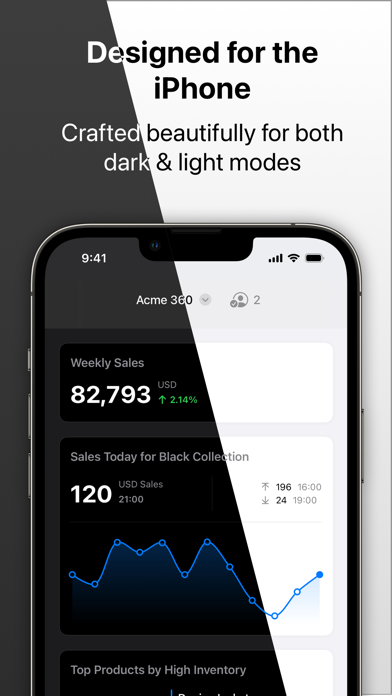 Numerics - Business Dashboardsのおすすめ画像6