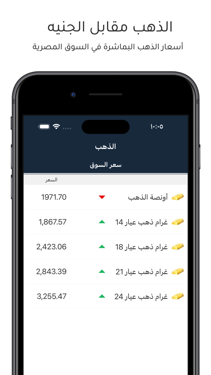 الصرف اليوم