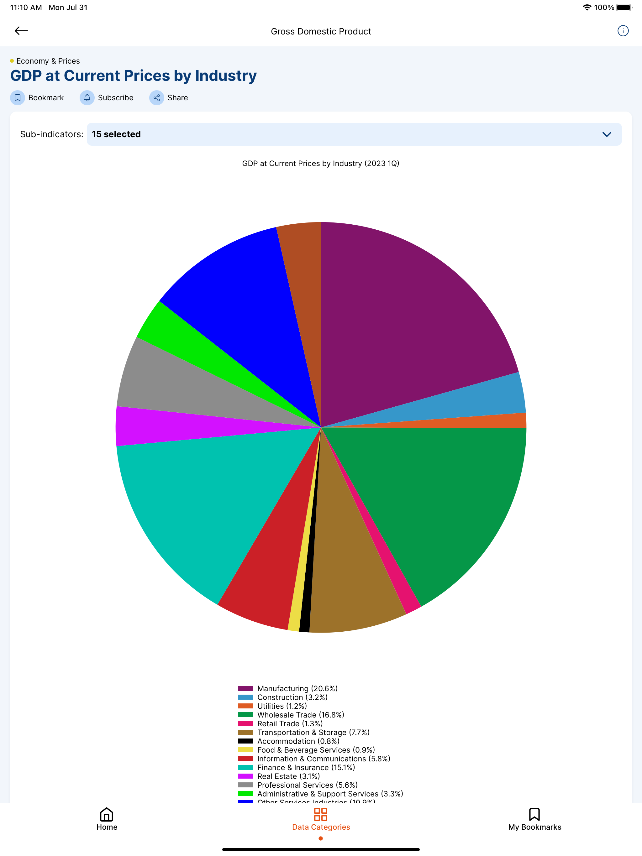 SingStat