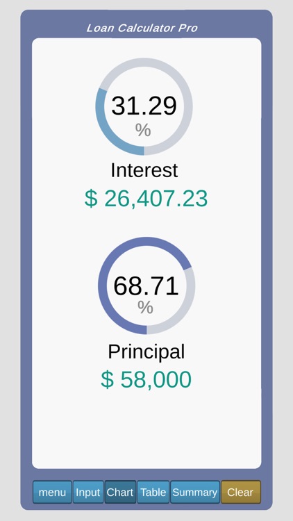 Loan Calculator% Pro