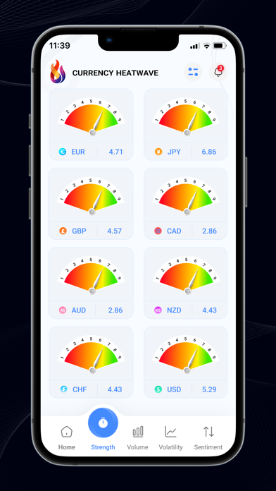 Currency Heatwave:  Forex Toolスクリーンショット