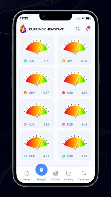 Currency Heatwave:  Forex Tool