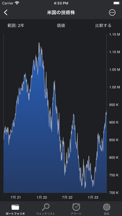 ポートフォリオトレーダー - 株式トラッカーのおすすめ画像2