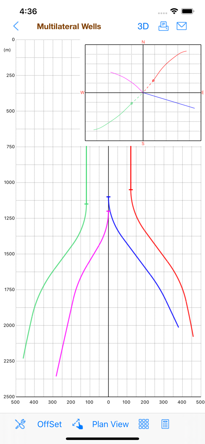 Multilateral Directional Wells