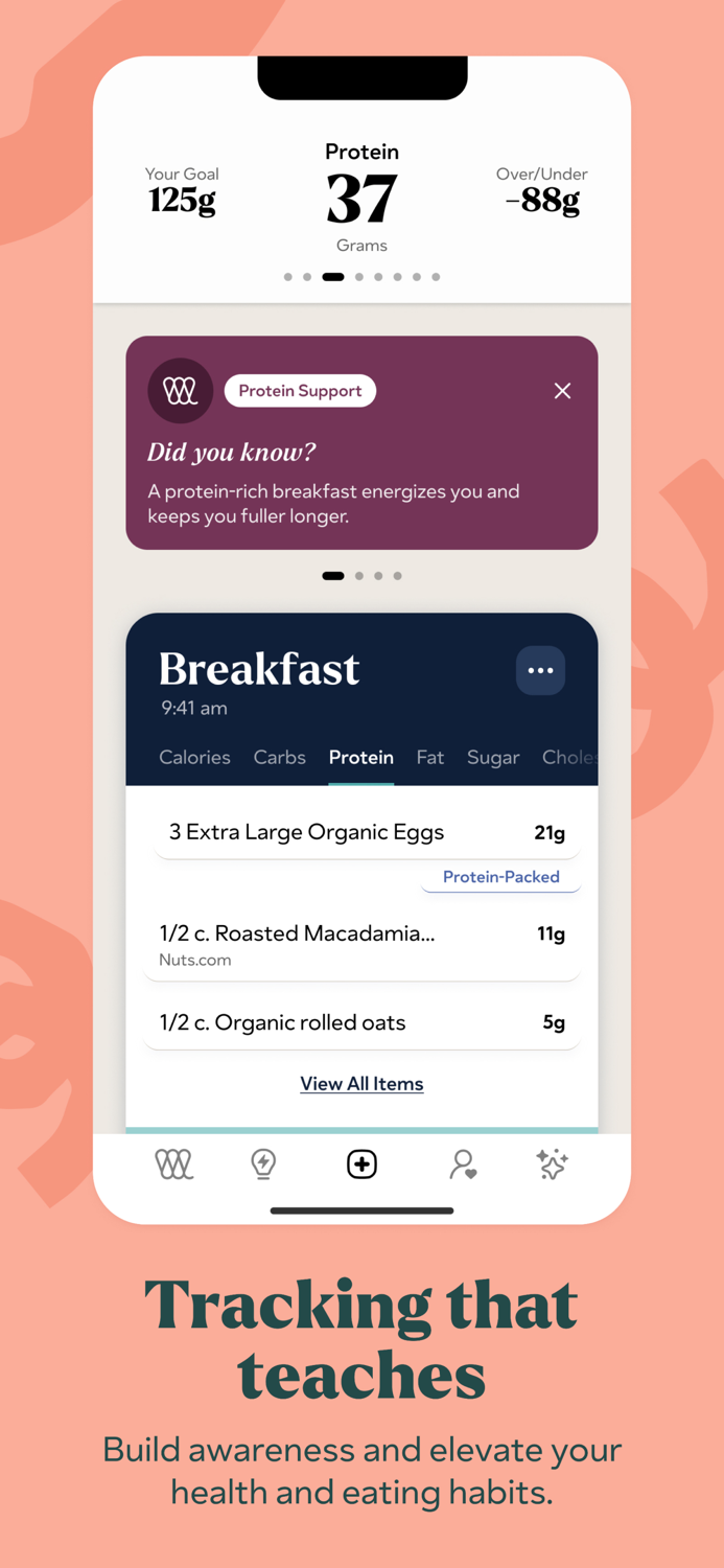 Wellos Health Transformation