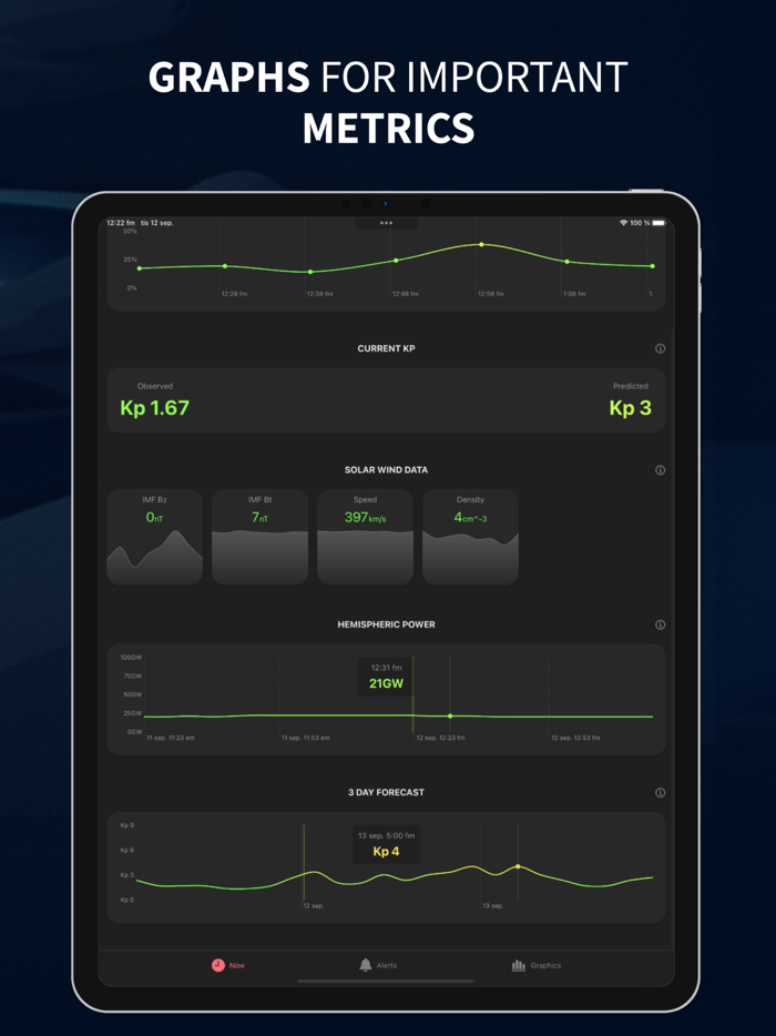 Aurora Now - Northern Lights