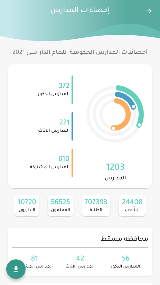 #4. Statistics and Indicators (iOS) Podle: Ministry of Education