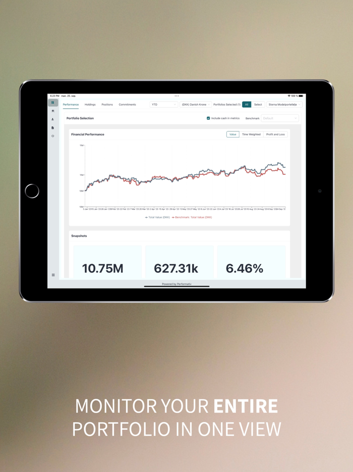 Sterna Capital Partners