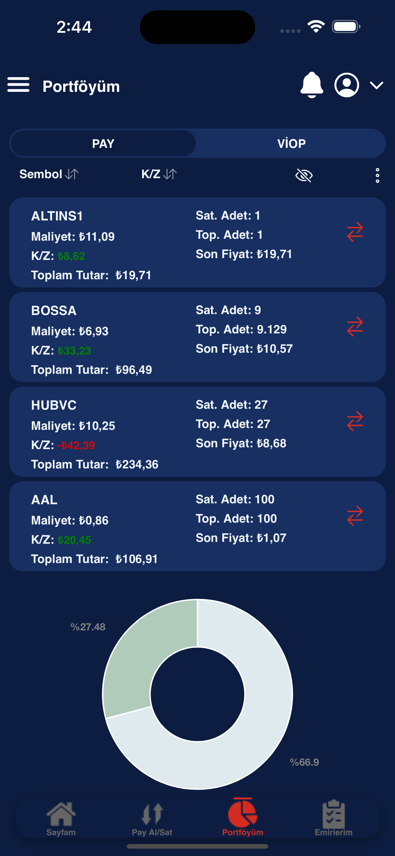 BMD Trader