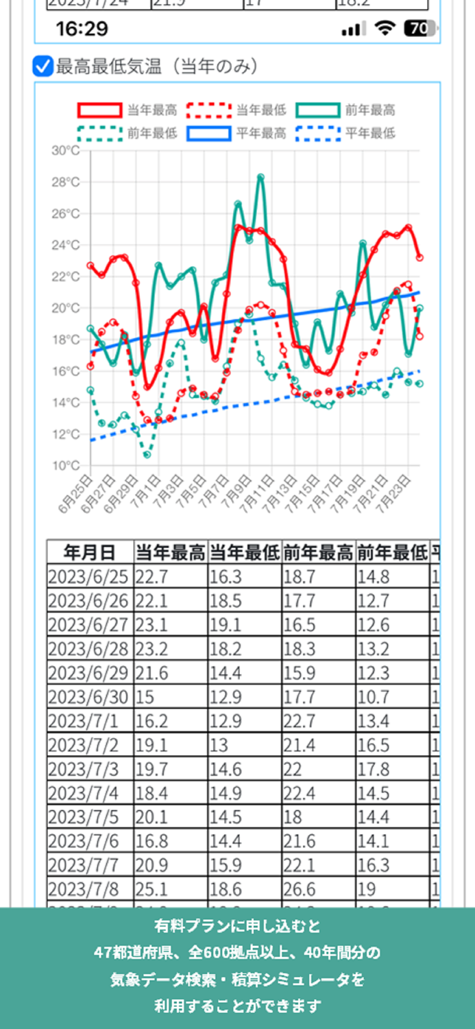 誰でもはたけシミュレータ2023