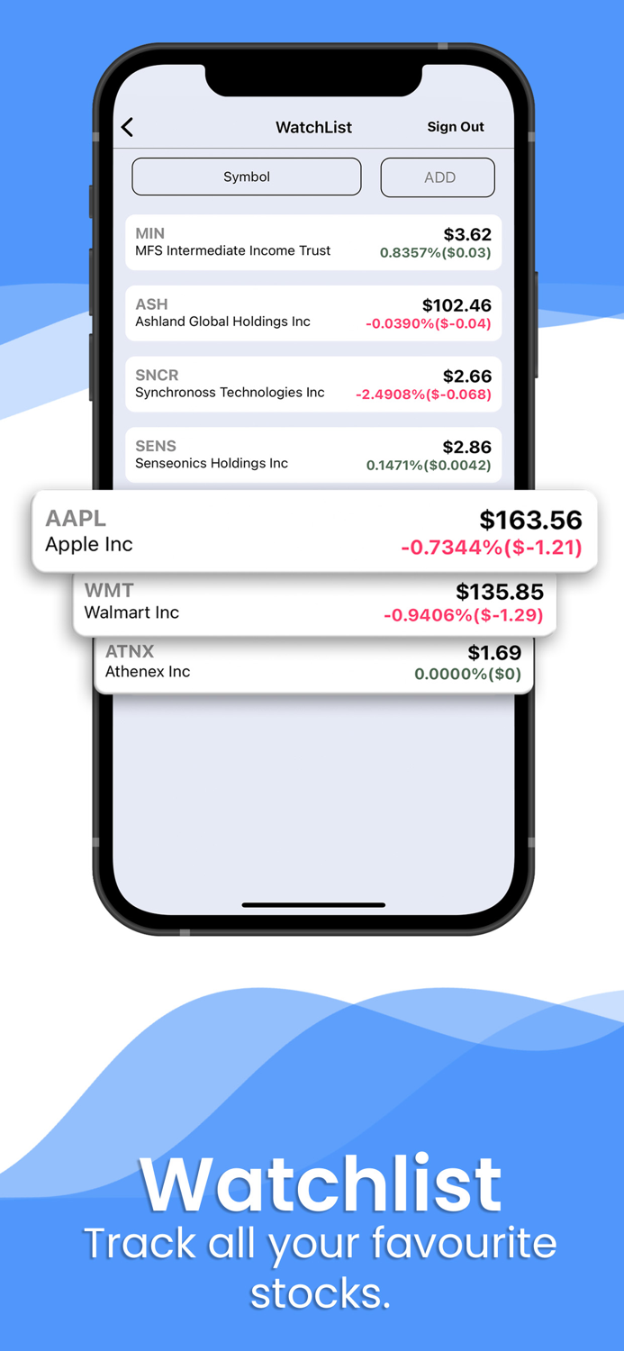 USA Stock Market News