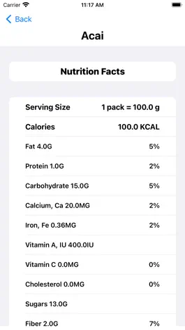Game screenshot Diet Index hack