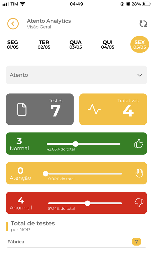 #2. Fique Atento! (iOS) 由: Globalsys